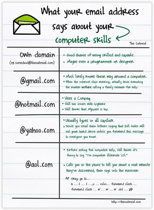 YourEmail